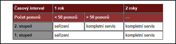 Servis APEKS